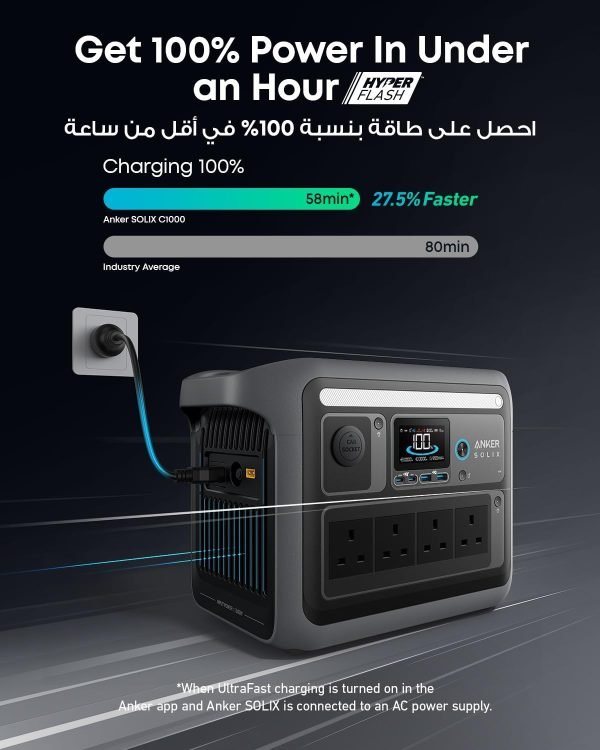 Limited-Time Sale for Summer Surprises AED 99د.إ:Anker SOLIX C1000 Portable Power Station, 1800W (Peak 2400W) Solar Generator, Full Charge in 58 Min, 1056wh LiFePO4 Battery for...