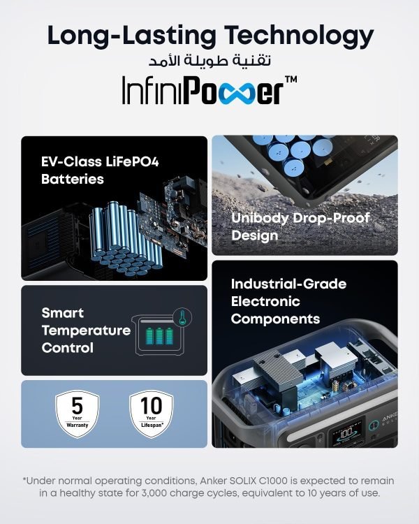 Limited-Time Sale for Summer Surprises AED 99د.إ:Anker SOLIX C1000 Portable Power Station, 1800W (Peak 2400W) Solar Generator, Full Charge in 58 Min, 1056wh LiFePO4 Battery for...